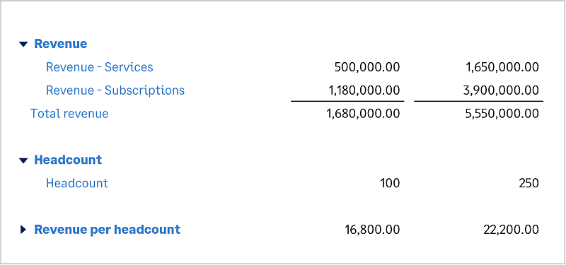 Example section of a report. Details are in the following text. 