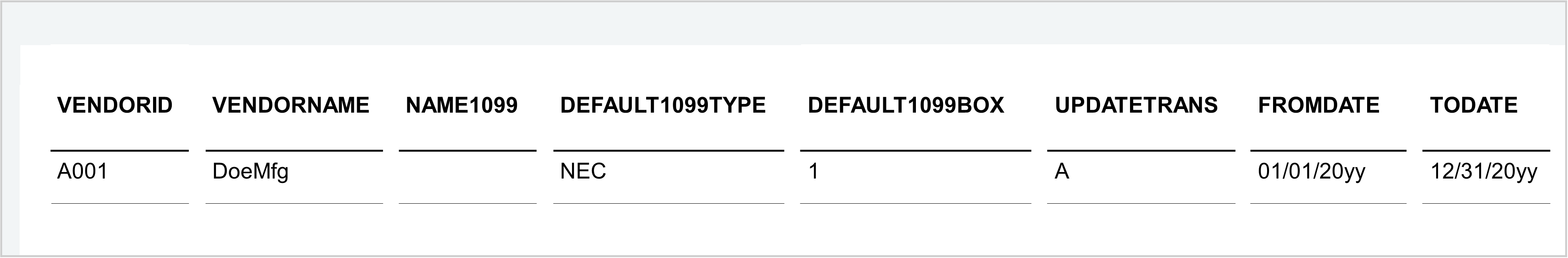 The UPDATETRANS column in a 1099 transaction filled with A.
